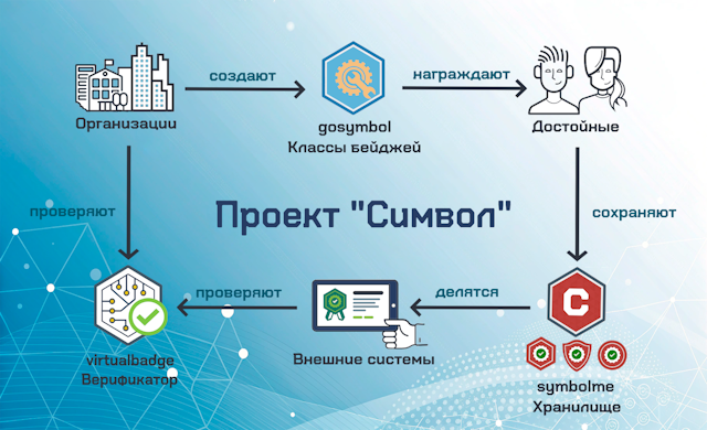 Диаграмма проекта Символ